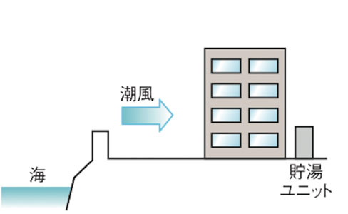 耐塩害仕様設置イメージ図