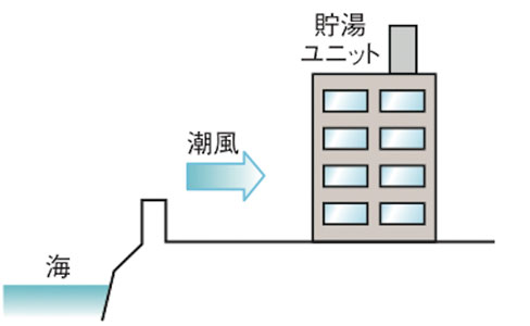 耐重塩害仕様設置イメージ図