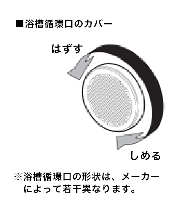 浴槽循環口のカバー：形状はメーカーによって若干異なります。