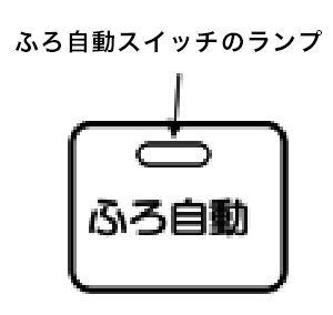 ふろ自動スイッチのランプ