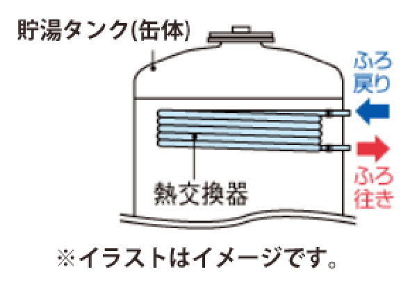 貯湯タンク内イメージ