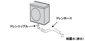 寒冷地ではドレンニップル、ドレンホースは接続しないでください