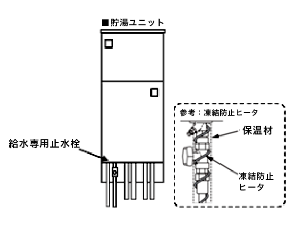 給水専用止水栓、凍結防止ヒータの位置