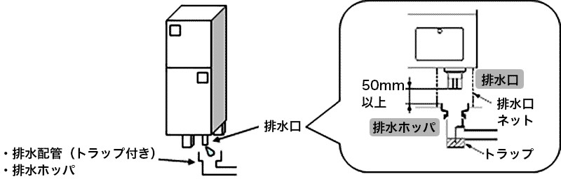 貯湯ユニット｜よくあるご質問｜エコキュート｜株式会社コロナ