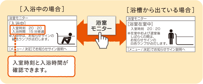 入室時刻と入浴時間が確認できます。