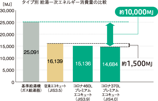 コロナはZEH達成に有効！