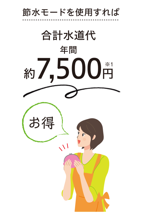 合計水道代 年間約7500円お得