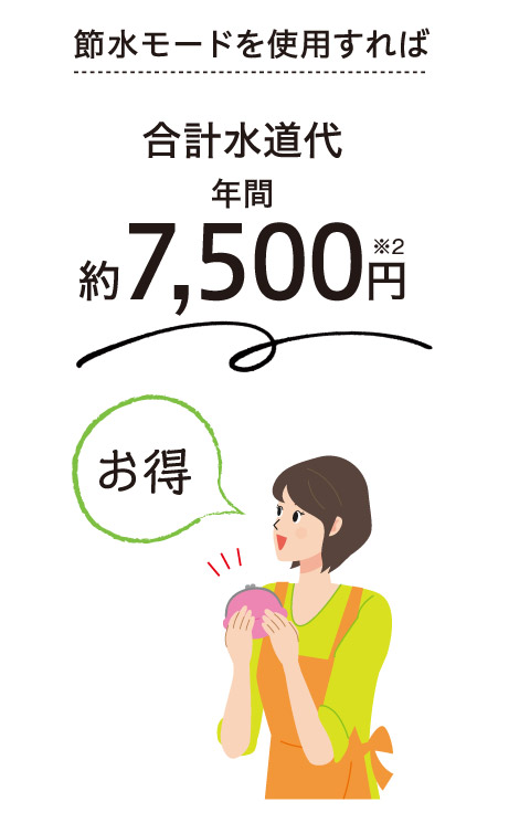 合計水道代 年間約7500円お得