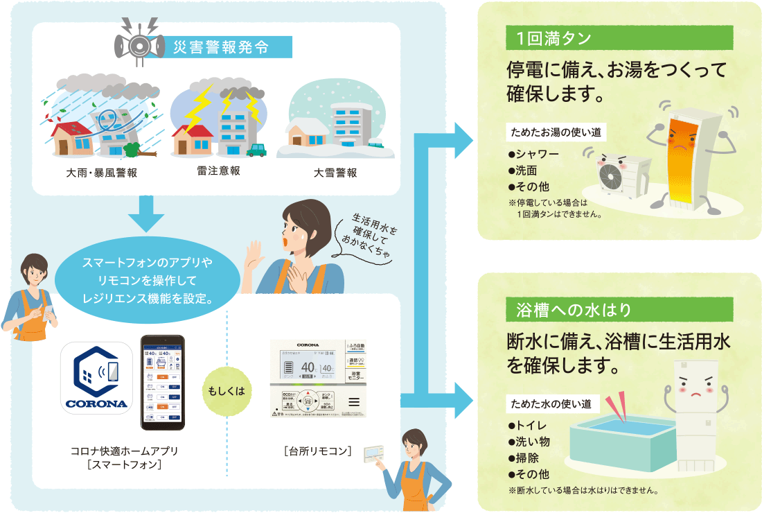 共立電気計器 負荷電流クランプセンサ 8128〔〕