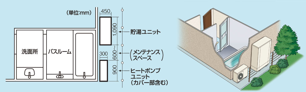 奥行き45cmだから狭い敷地にもジャストフィット