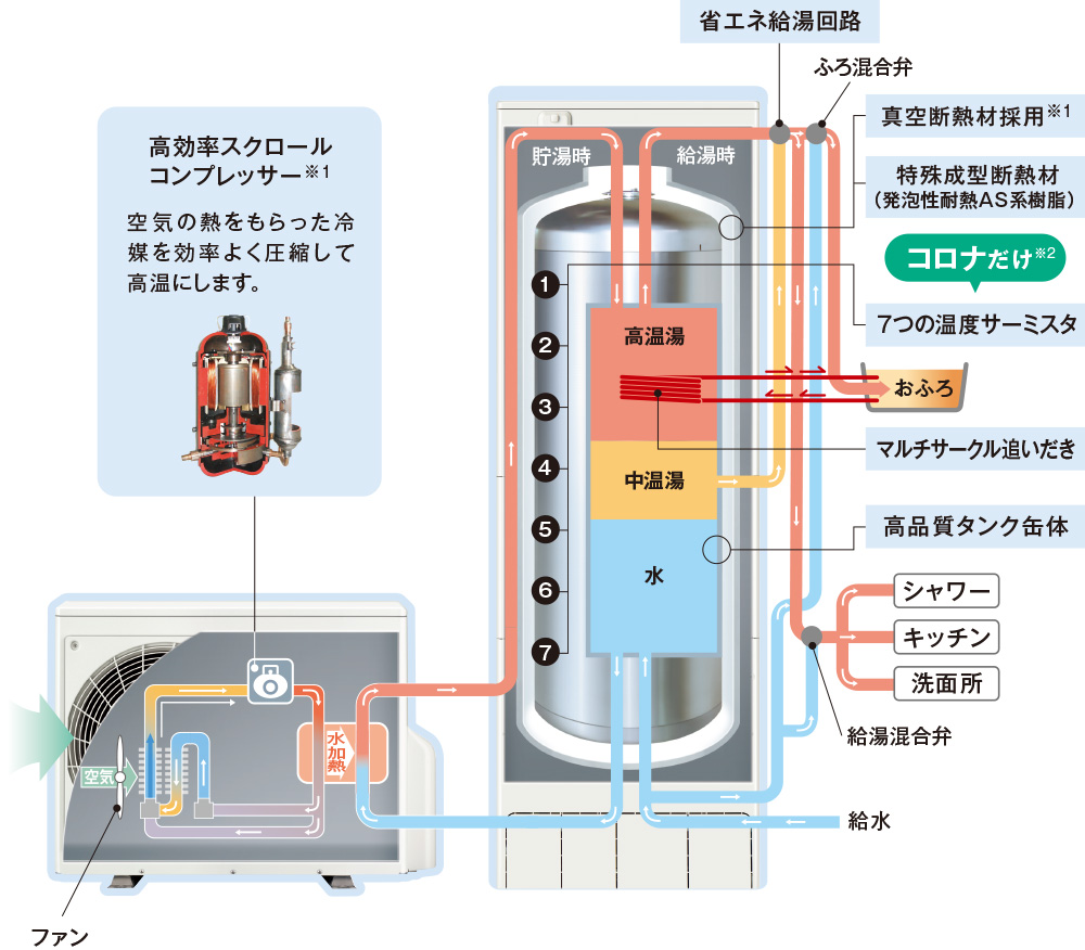 ついに入荷 コロナ 電機温水器部材脚カバー