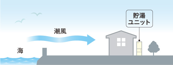 耐塩害仕様設置イメージ図