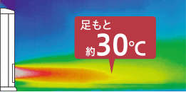 足もと約30℃