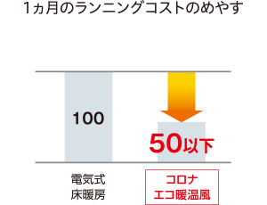 エコ暖シリーズの特長 エコ暖シリーズについて コロナエコ暖シリーズ 株式会社コロナ エコ暖シリーズの特長 エコ暖シリーズについて コロナエコ暖シリーズ 株式会社コロナ