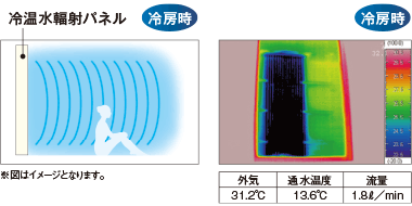 冷房時