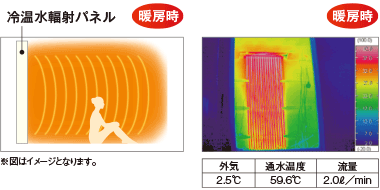 暖房時