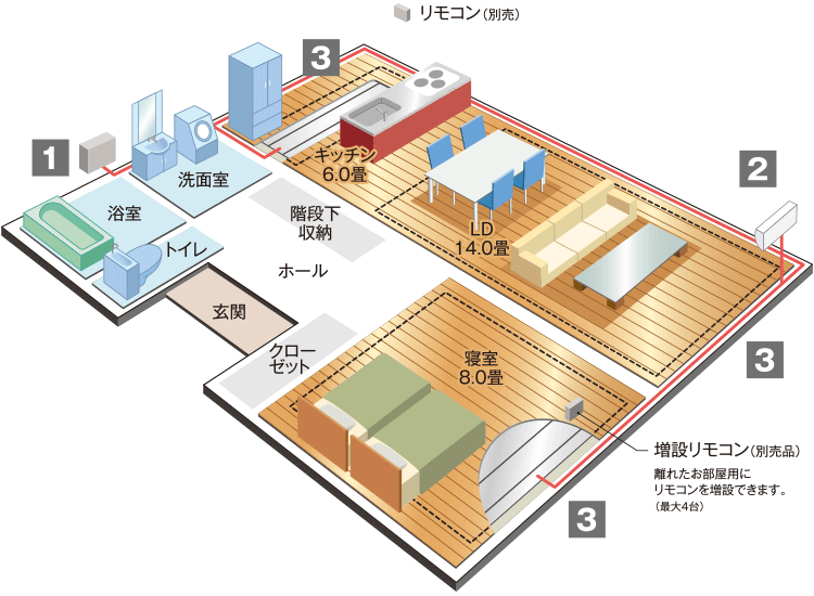 CORONA（住宅設備） コロナ エコキュート 部材 床暖房用フロアマット SUP-0627HS