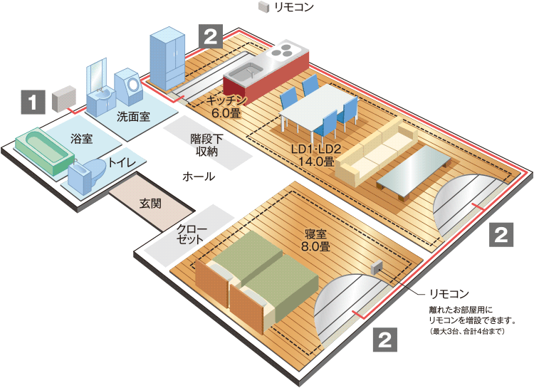 春のコレクション コロナ エコキュート部材 床暖房用フロアマットSUP-A2409HS 住宅設備家電用アクセサリー・部品 FONDOBLAKA