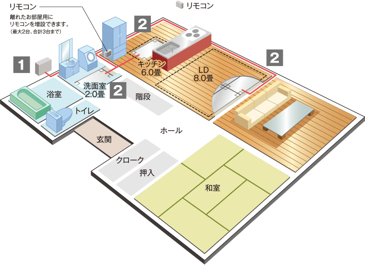 パーティを彩るご馳走や CORONA コロナ 床暖房リモコン 床暖リモコン RFC-AO3