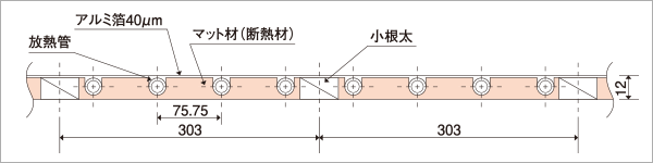 最大92％オフ！ コロナ エコキュート部材 床暖房用フロアマットSUP-A2424HS