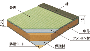 大建工業製（健やかくん座スリム13H）