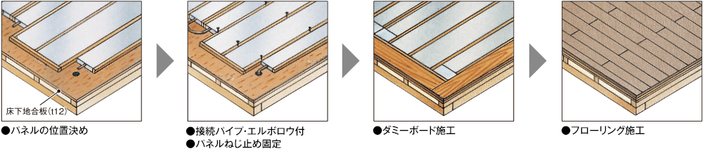 フロアパネル施工順序