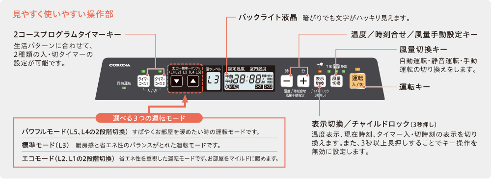 見やすく使いやすい操作部