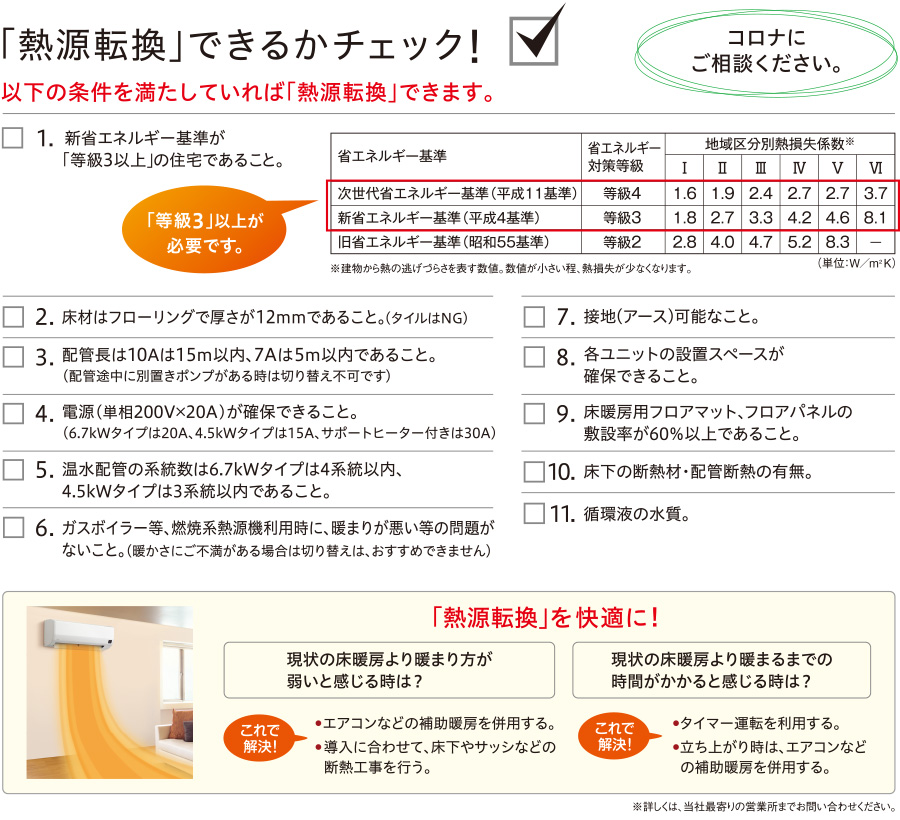 「熱源転換」できるかチェック！