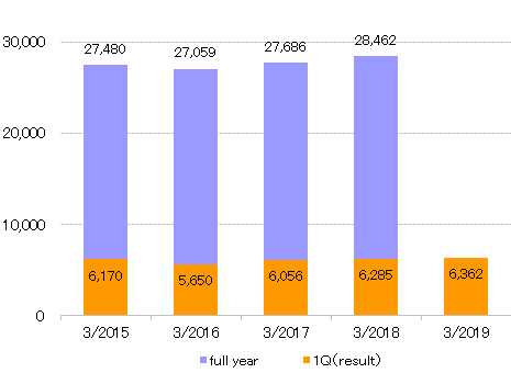 2018.1Q Household Equipment Products.gif