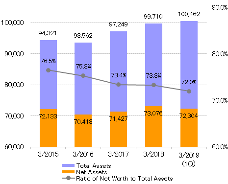 2018.1Q Total Assets.gif