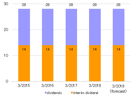 2018Dividends.gif