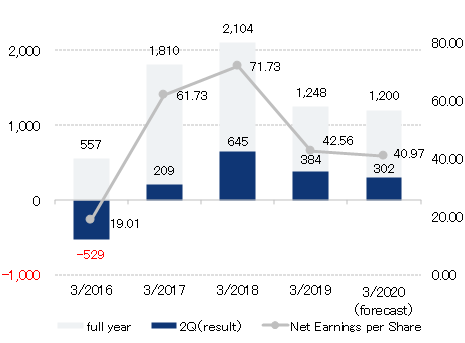 2019.2QNet Income Attributable to Owners of Parent.png