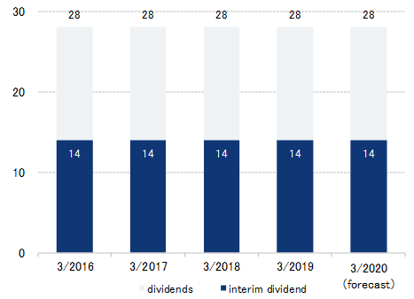 2019Dividends per Share.png
