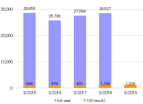 2018.1Q Heating Appliances.gif