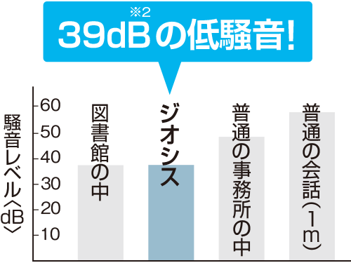 循環ポンプの省電力制御S.D.R（節電力）