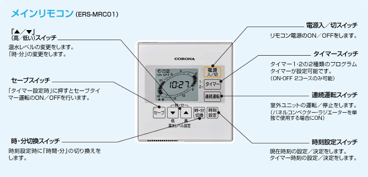 循環ポンプの省電力制御S.D.R（節電力）