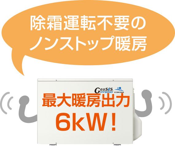 除霜運転不要のノンストップ暖房 最大暖房出力6kW！