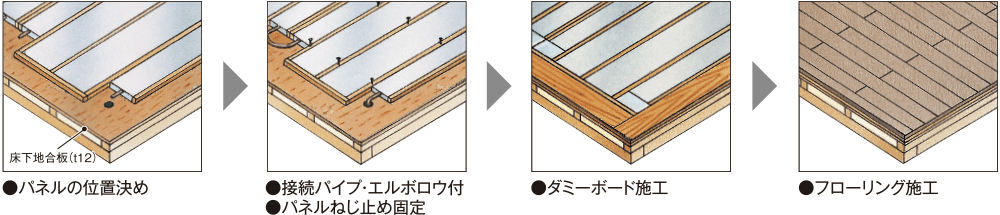 フロアパネル施工順序