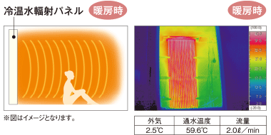 暖房時