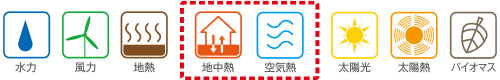 地中熱と空気熱は再生可能エネルギー