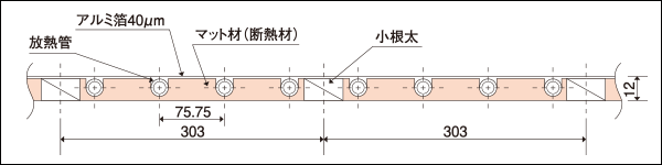 値引き コロナ エコキュート関連部材 床暖房用フロアマットSUP-1524HS 住宅設備家電用アクセサリー・部品  CONVERSADEQUINTALCOM