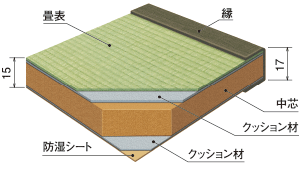 住商メタレックス製（YS床暖房用畳）