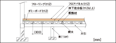 設置図