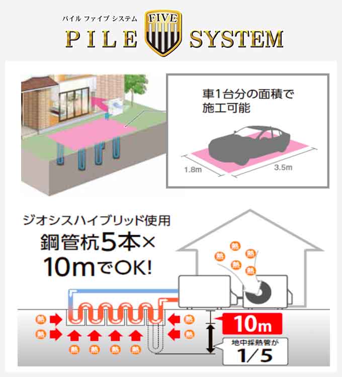 パイルファイブシステムについて