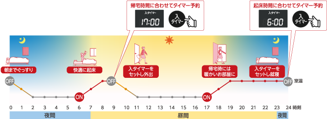 ノイルヒート オイルヒーターのメリットはそのままに オイルを使わないことでデメリットを改善した新発想のオイルレスヒーター ノイルヒート オイルヒーターのメリットはそのままに オイルを使わないことでデメリットを改善した新発想のオイルレスヒーター