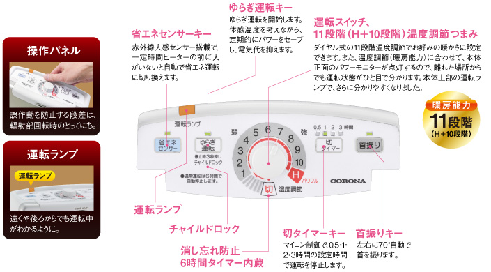 かんたん操作パネル（DH-1219R)