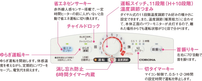 かんたん操作パネル（AH-129R/CH-129R）