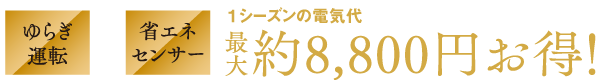 ゆらぎ運転＋省エネセンサーで1シーズンの電気代最大約8,800円お得！