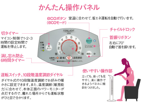 かんたん操作パネル