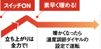 コロナ【鬼】DH-1220RとDH-920Rの違い口コミ:レビュー!